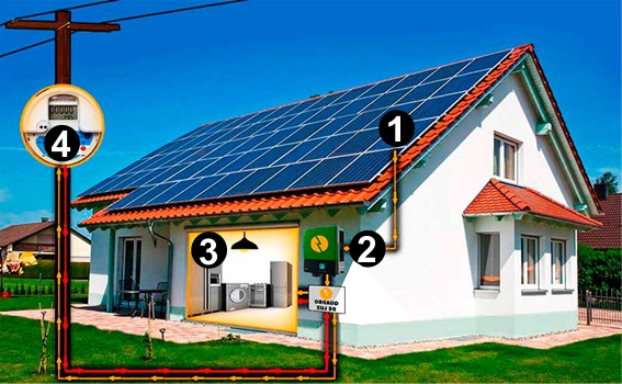 Energina Solar